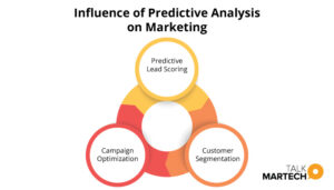 Influence of Predictive Analysis on Marketing