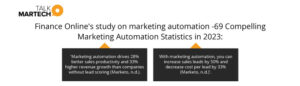 Finance Online's study on marketing automation
