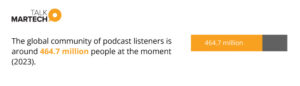 the global community of podcast listeners is around 464.7 million people at the moment (2023)
