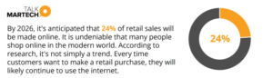 Retail E-commerce Sales Statistics